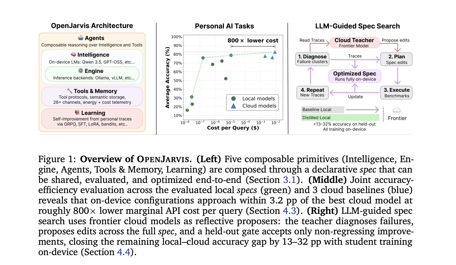 Meet OpenJarvis: A Local-First Framework for On-Device Personal AI Agents with Tools, Memory, and Learning