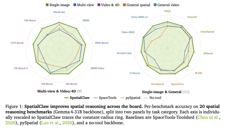 NVIDIA AI Introduce SpatialClaw: A Training-Free Agent That Treats Code as the Action Interface for Spatial Reasoning