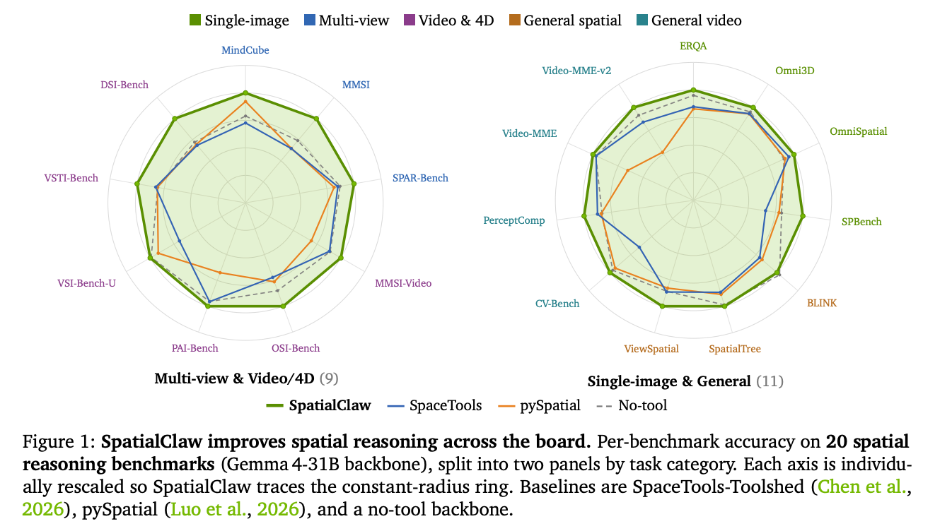 NVIDIA AI Introduce SpatialClaw: A Training-Free Agent That Treats Code as the Action Interface for Spatial Reasoning