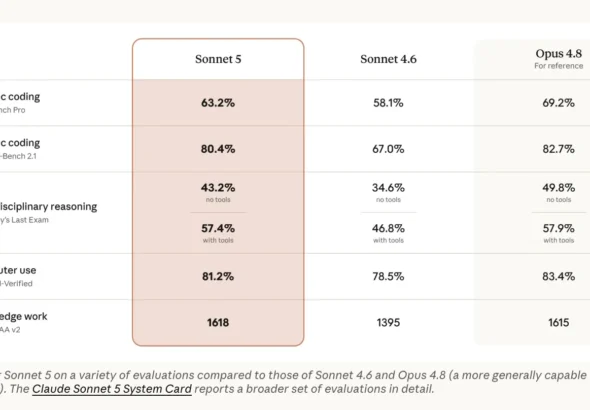 Anthropic Claude Sonnet 5 vs Sonnet 4.6 vs Opus 4.8: Agentic Coding Benchmarks, API Pricing, and Cost-Performance Tradeoffs Compared