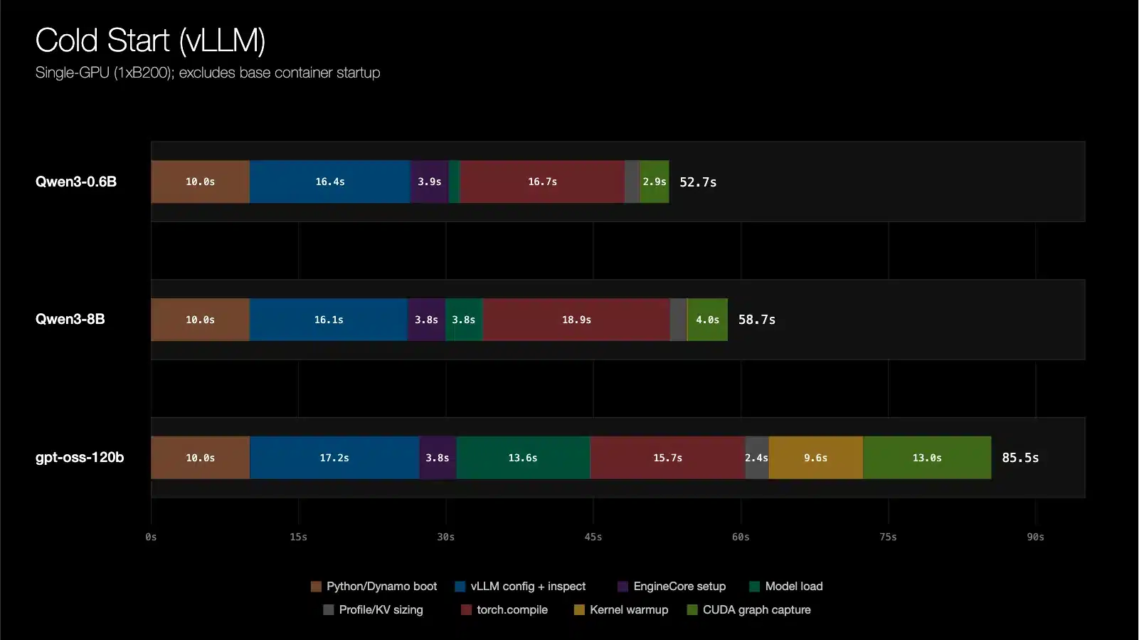 NVIDIA AI Releases Dynamo Snapshot: A CRIU-Based Fast Startup System for AI Inference on Kubernetes